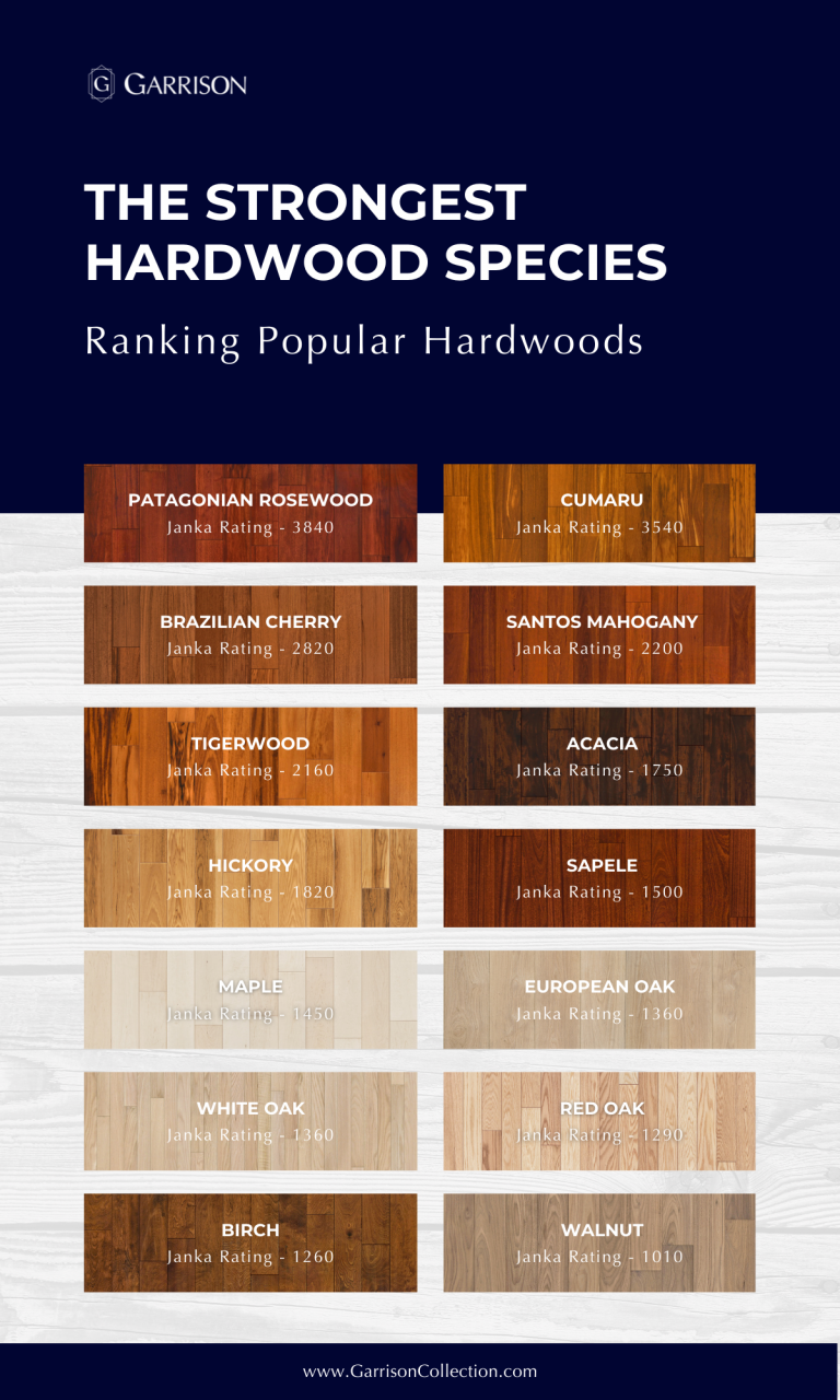 The Hardest Wood Flooring Options Available on the Market Garrison